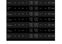 Daiwa 18 EXIST LT3000S-C