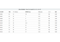 DUEL Super X-Wire PE 8 200m