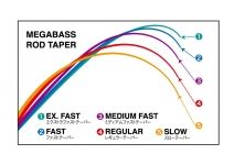 Megabass 19 LEVANTE F3-67LV 4P