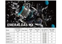 Daiwa 17 Emeraldas MX 2508PE-H