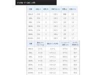 Shimano 18 Dialuna S90L