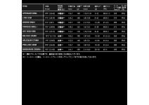 Foojin'RS BARBARIAN C90MH+