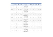 Shimano 16 Stradic Ci4+ 2500S