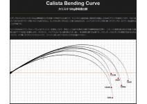 Yamaga Blanks Calista 90M/TZ Nano