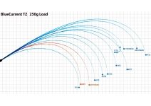 Yamaga Blanks BlueCurrent JH-Special 65/TZ