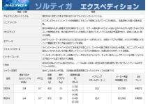 Daiwa 14 Saltiga 8000H Expedition