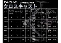 Daiwa 17 Crosscast 4000