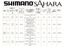 Shimano 17 Sahara C3000