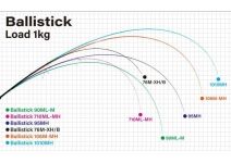 Yamaga Blanks Ballistick 710ML-MH
