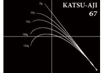 Nories ECOGEAR SPEC KATSU-AJI 67