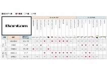 Shimano 19 Bantam 267ML-2