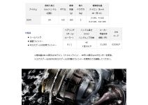 Daiwa 15 Luvias 2004