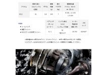 Daiwa 15 Luvias 3012