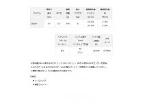 Daiwa 16 EM MS 3500H