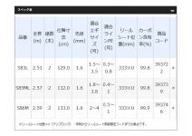 Shimano 19 Sephia Limited  S85ML
