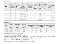 Shimano 19 Exsence Genos S910M/R