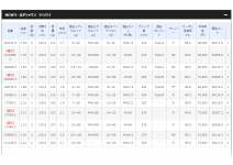 Shimano 20 World SHAULA 1602SS-3