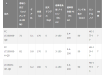 Daiwa 23 Tatula  LT2500S-XH-QD