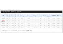 Shimano 21 Poison Adrena  265UL-S/2