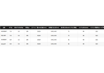 Shimano 23 Calcutta Conquest BFS HGL