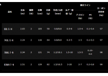 Daiwa 21  Gekkabijin MX 83MH-T・N