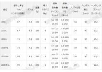 Daiwa 23 Steez A II TW 1000L