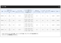 Shimano 18 Stradic SW 4000HG