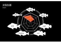 Megabass Shoreluck SL-510ULS