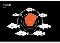 Megabass Shoreluck SL-72LS
