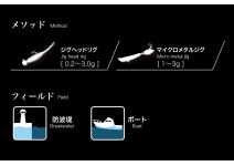 Megabass Shoreluck SL-510ULS