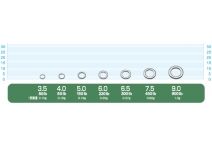 Owner Cultiva Ultra Wire P-25