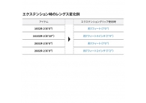 Shimano 25 Lesath 2751R-2