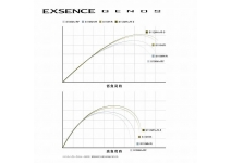 Shimano 26 Exsence Genos S112MH+R-3