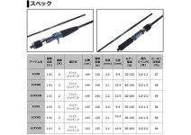 Daiwa 22 Vadel LJ 63XXHS