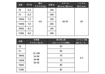 Shimano 24 SLX 71HG