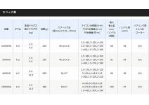 Shimano 17 Sustain C3000HG