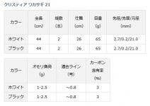 Daiwa Crystia Wakasagi 21