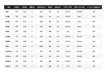 Shimano 21 Sephia XR S86M-S