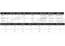 Shimano 22 Soare BB  C2000SSHG