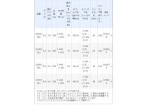 Shimano 20 Ocea Conquest LTD 201PG