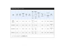 Shimano 20 Poison Ultima 166L-BFS/5