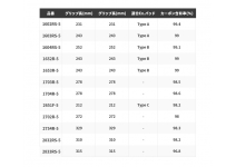 Shimano World SHAULA Dream Tour Edition 1703R‐5
