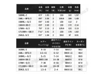 Shimano 22 Bantam 264UL-S/2