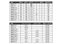 Shimano 24 World SHAULA Technical Edition S64UL-RS/3