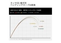Shimano 24 Nessa  SS S100M/MH+