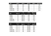 Shimano 24 Nessa  SS S100M/MH+