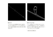 Shimano 24 Cardiff Stream Premium S74ML