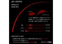Shimano 24 World SHAULA Technical Edition S64SUL-R/3