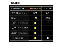 Shimano 26 Soare BB 500SPG