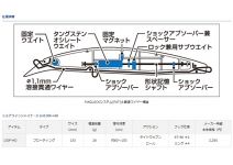 DAIWA  Shoreline Shiner Z LH130F-HD Bullpin sardine